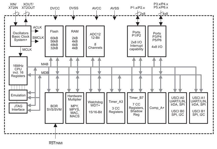 102556944.png MSP430F2410框图.png