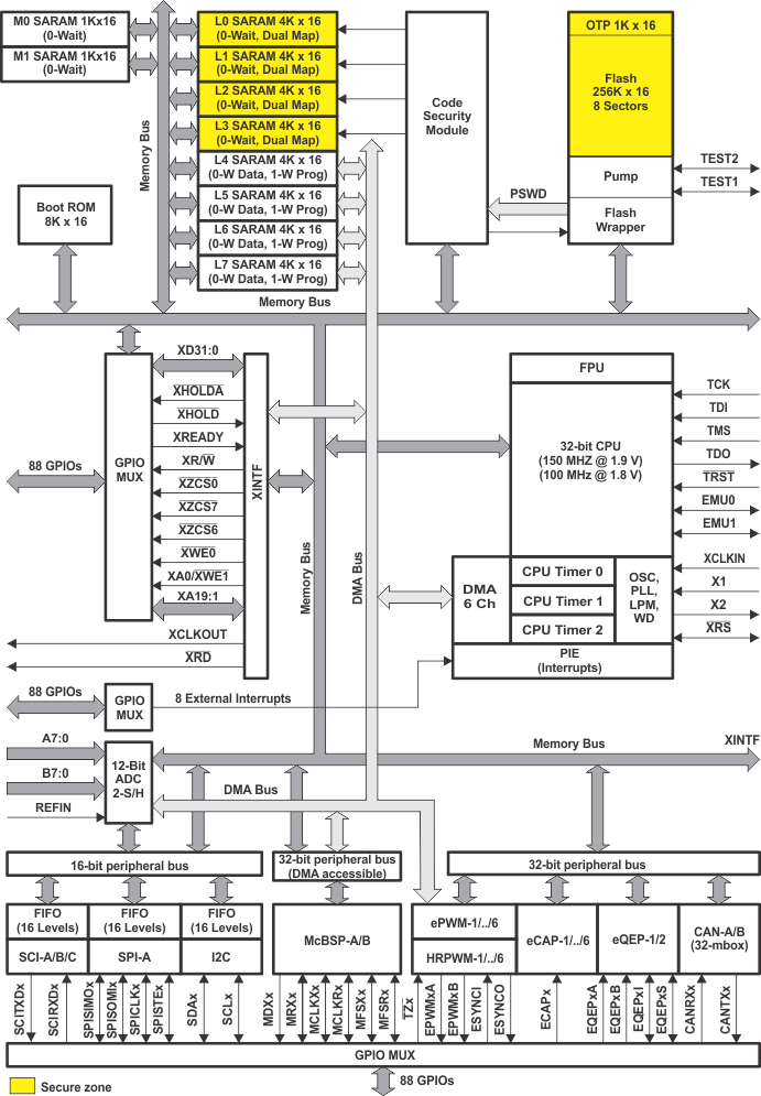 161548425.gif TMS320F2833x、TMS320F2823x.gif
