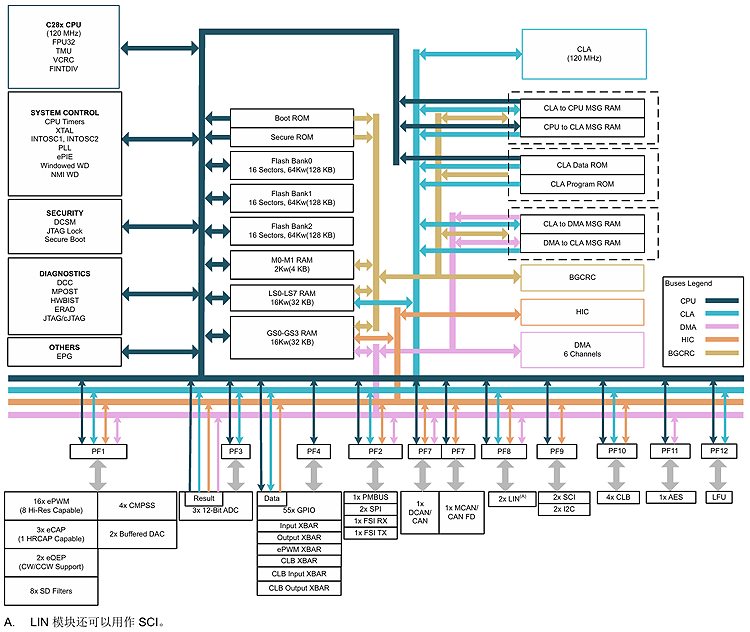 143350144.png TMS320F28003x.png