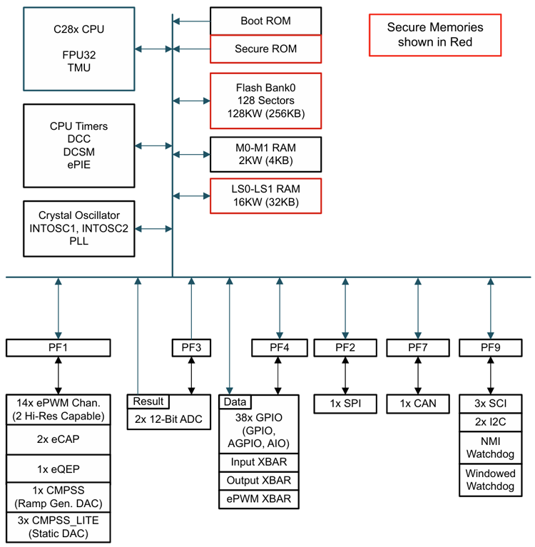 143936975.png TMS320F280013x.png