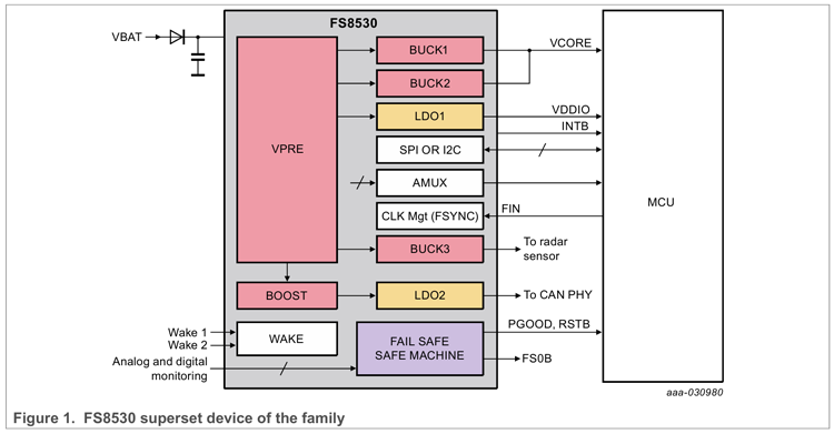 160801692.png FS84 系列MC33FS8410G0KS.png