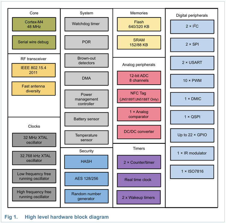 161103977.png JN5189 系列.png