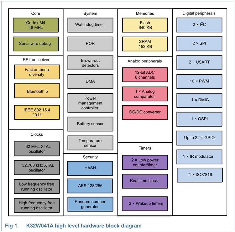 161306771.png K32W41AM系列.png