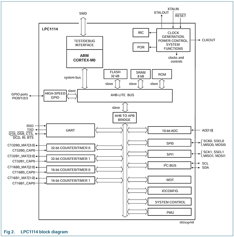 163700904.png LPC11D14系列.png
