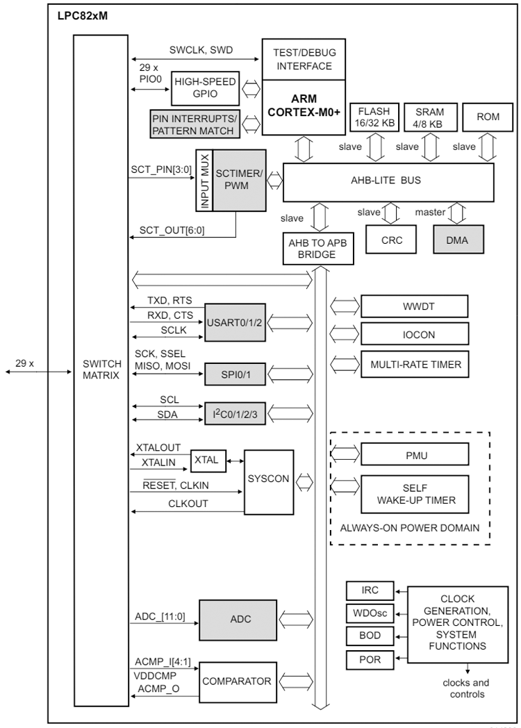 150755343.png LPC82x系列.png