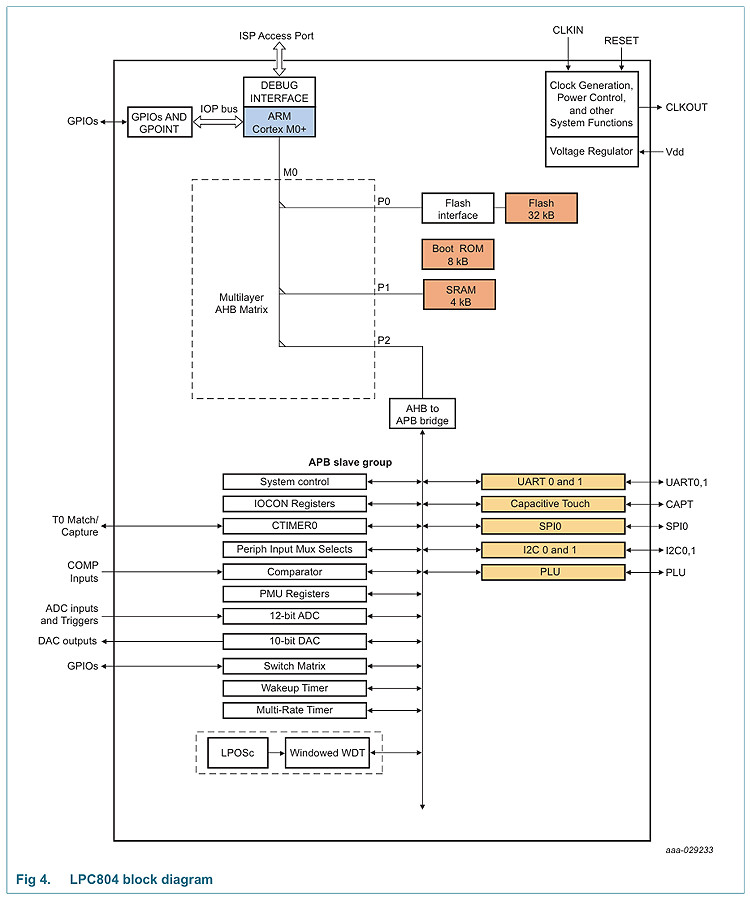 153316479.png LPC804系列.png
