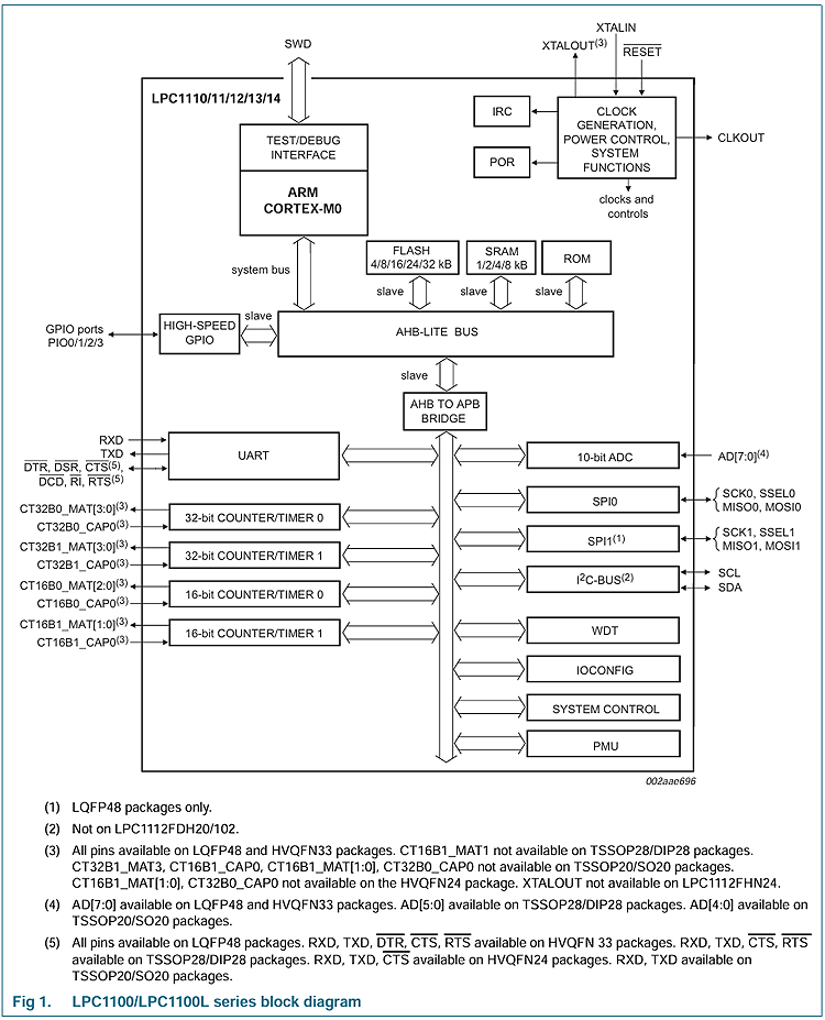 153947597.png LPC 1115系列.png