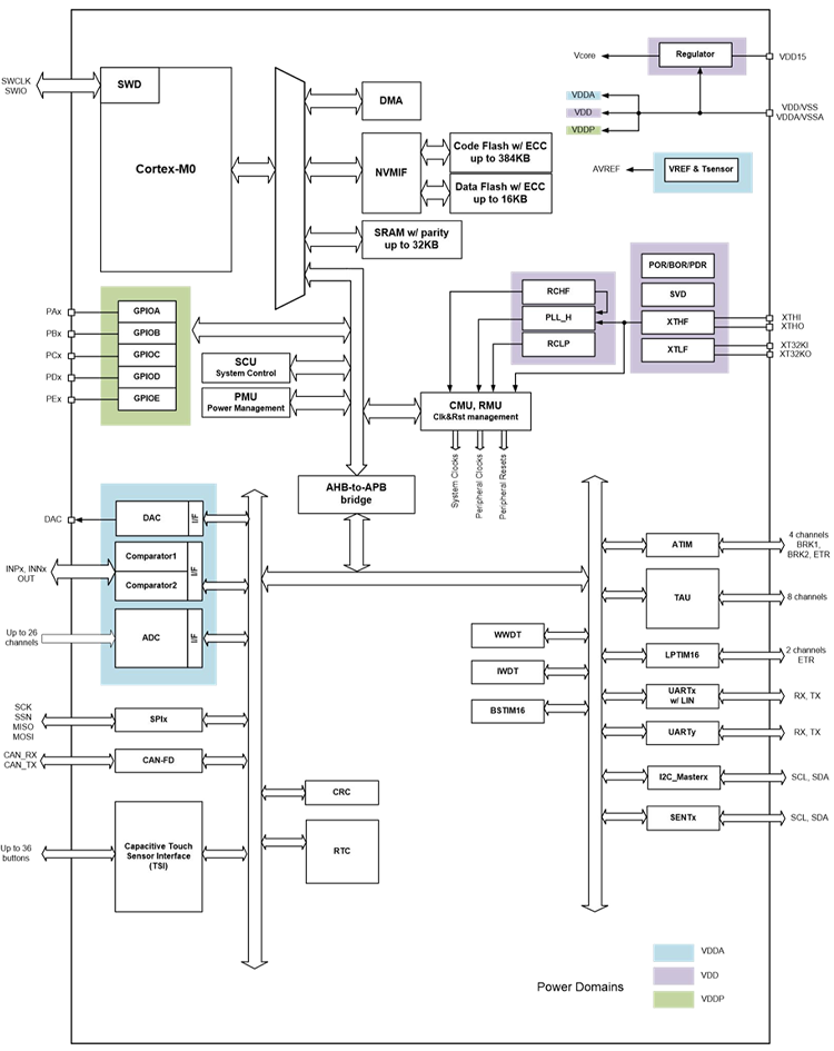 092449394.png 复旦微FM33FH0.png