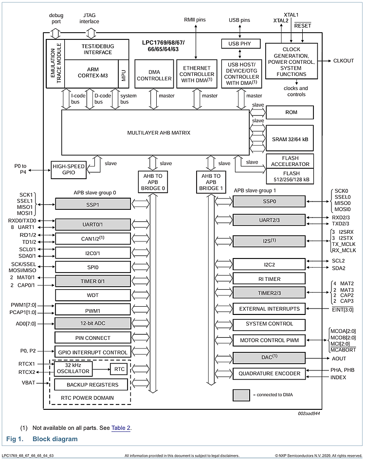 094309775.png LPC1763-1769系列.png