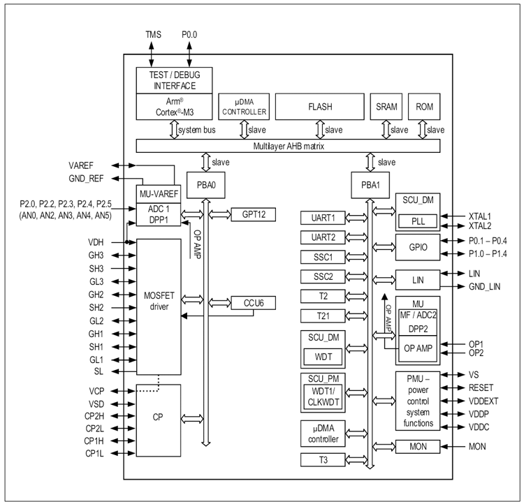 TLE9877QXW40系列.png