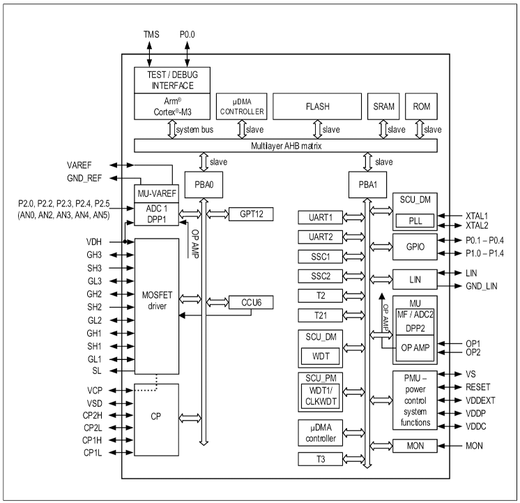 TLE9879QXA40系列.png
