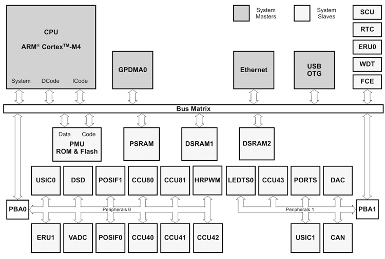 XMC4400系列.png