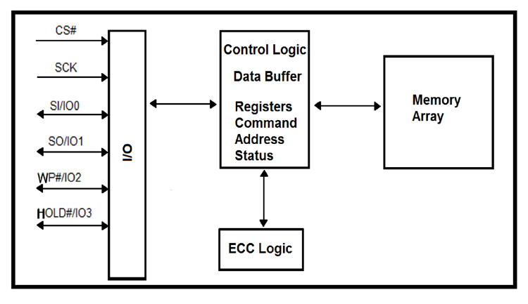 S35ML02G3，S35ML01G3，S35ML04G3.png
