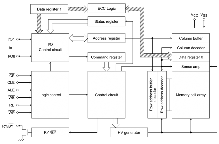 TC58BVG1S3HTA00.png